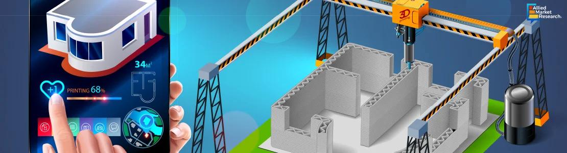 3D Printing Development