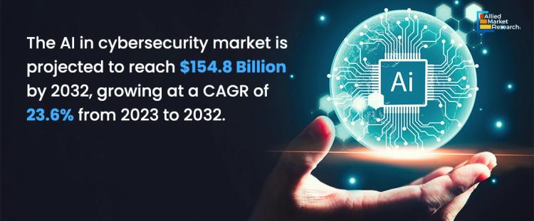  AI in cybersecurity market 2 