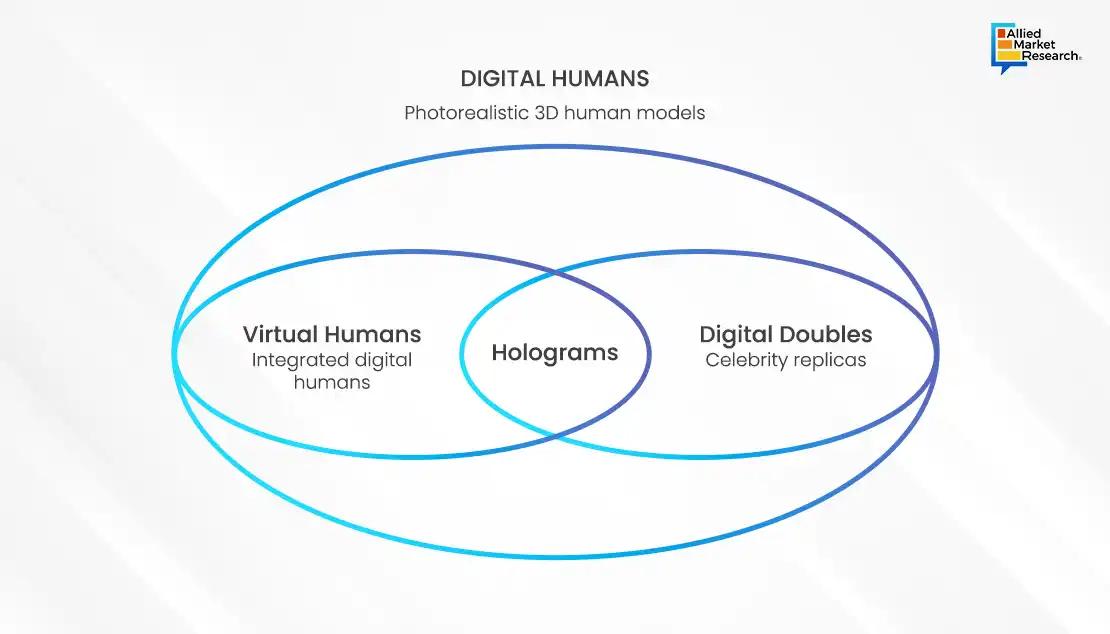  Digital Human 3D Model 