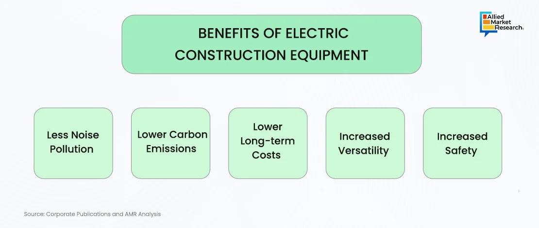  Construction Equipment Market - 1 