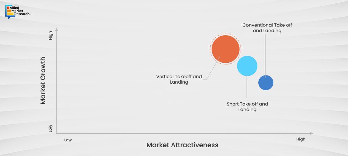 Sustainable Aviation Fuel Chart1 Sustainable Aviation Fuel Chart1