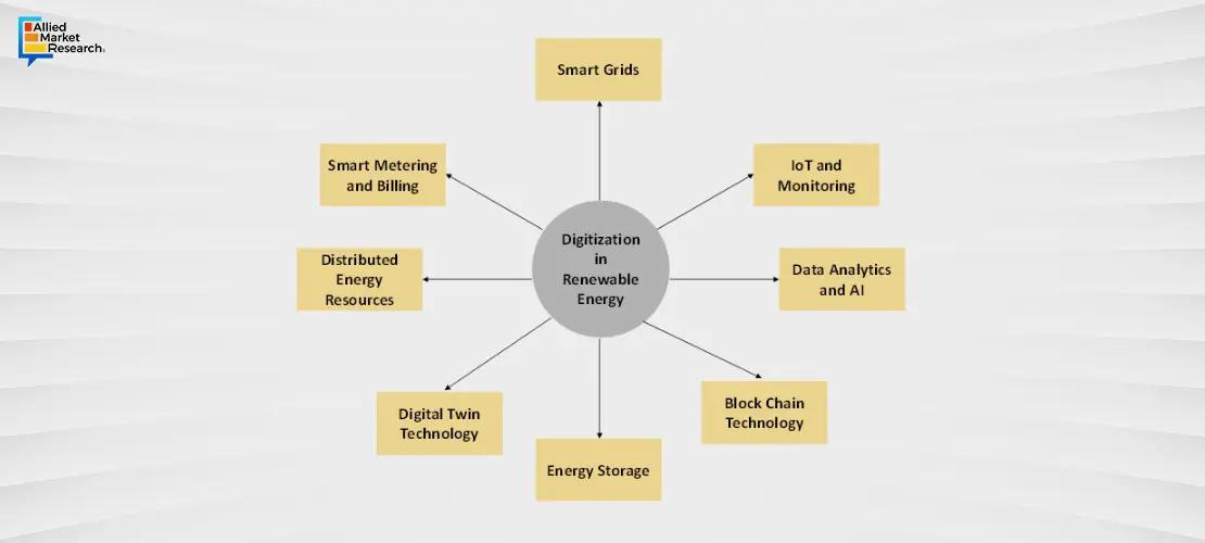 renewable energy market renewable energy market