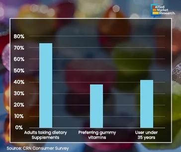 Consumer Preference Graph Consumer Preference Graph