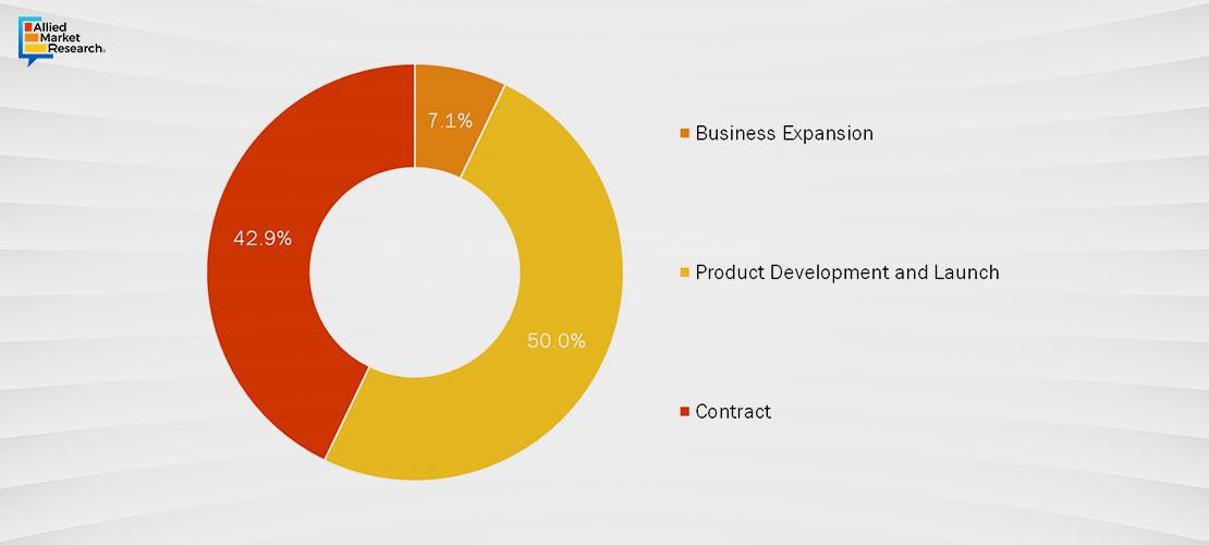 Electric Aircraft Chart2 Electric Aircraft Chart2