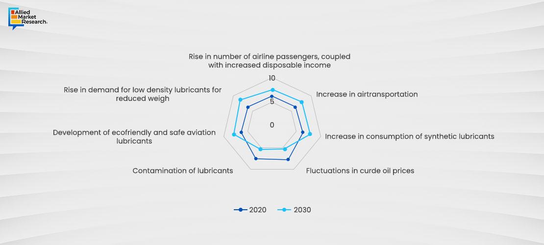 Sustainable Aviation Fuel Chart2 Sustainable Aviation Fuel Chart2