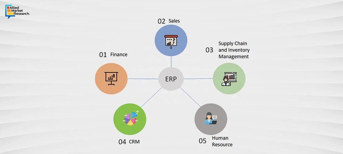 ERP system in chemical industry ERP system in chemical industry