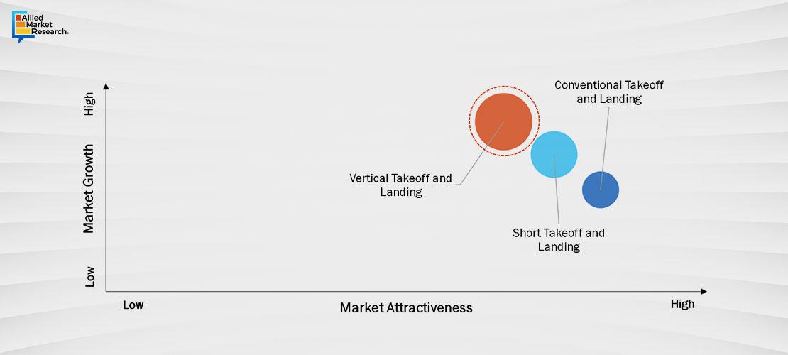 Electric Aircraft Chart3 Electric Aircraft Chart3