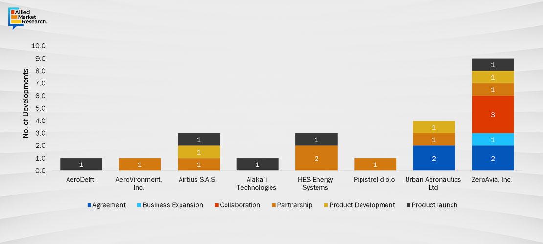 Sustainable Aviation Fuel Chart3 Sustainable Aviation Fuel Chart3